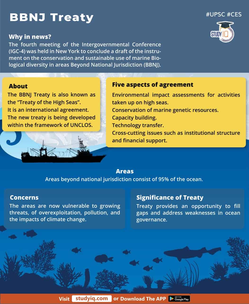 Fisheries subsidies offer no help