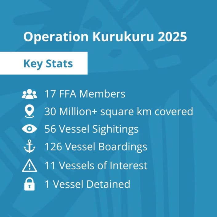 BSP announces $USD203 million third quarter revenue