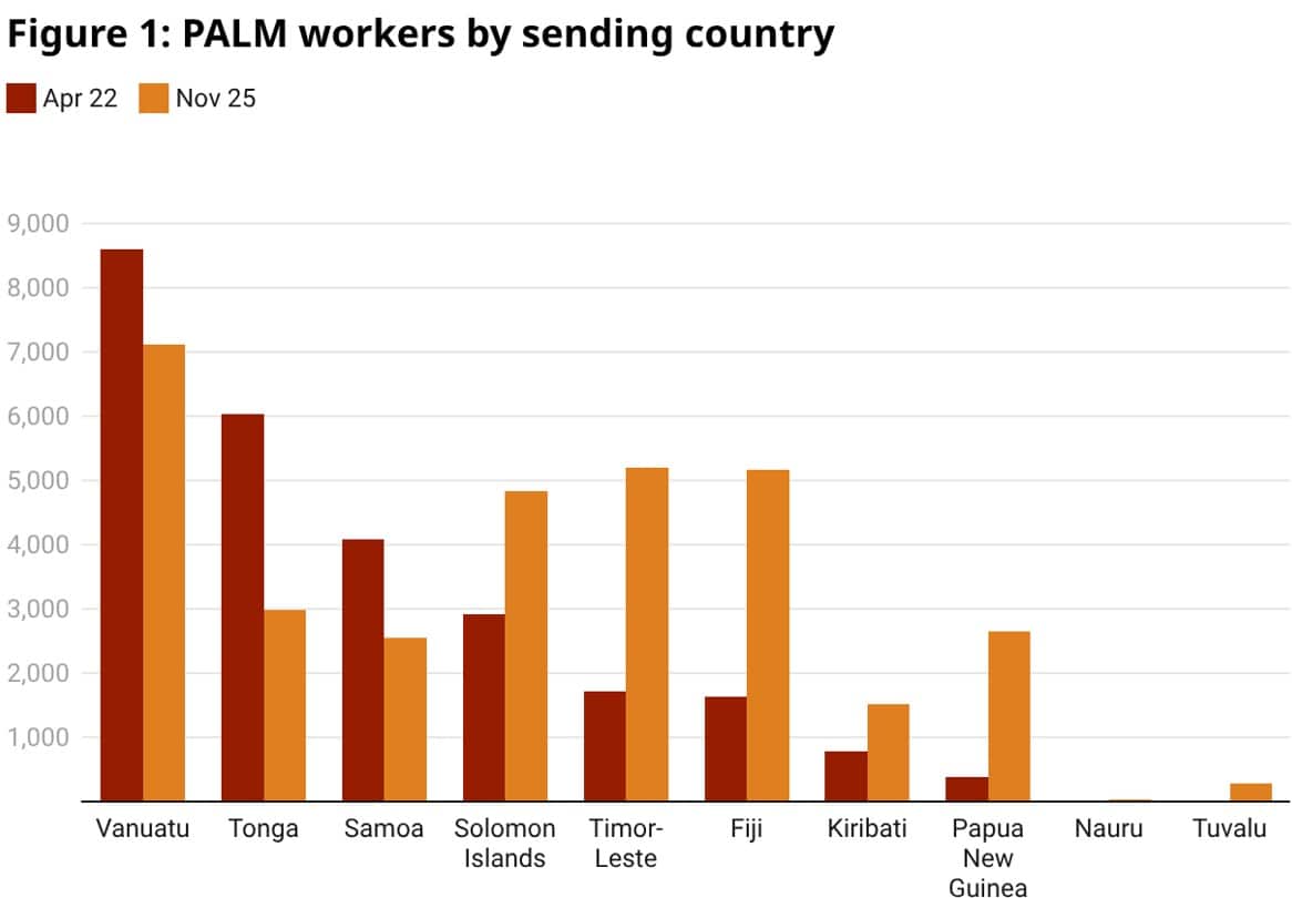 Pacific region champions sustainable fisheries for economic resilience