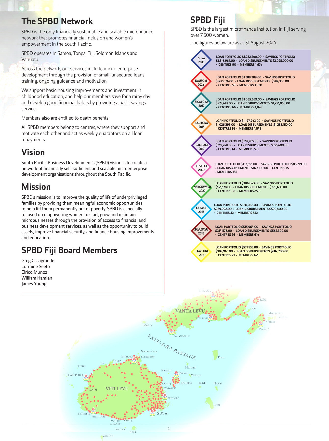 Spbd SPBD September 2024